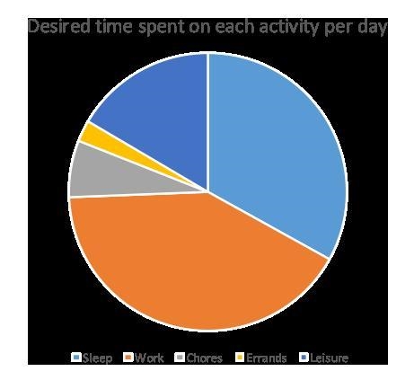 A very busy person knows their daily activities are preventing them from getting enough-example-1