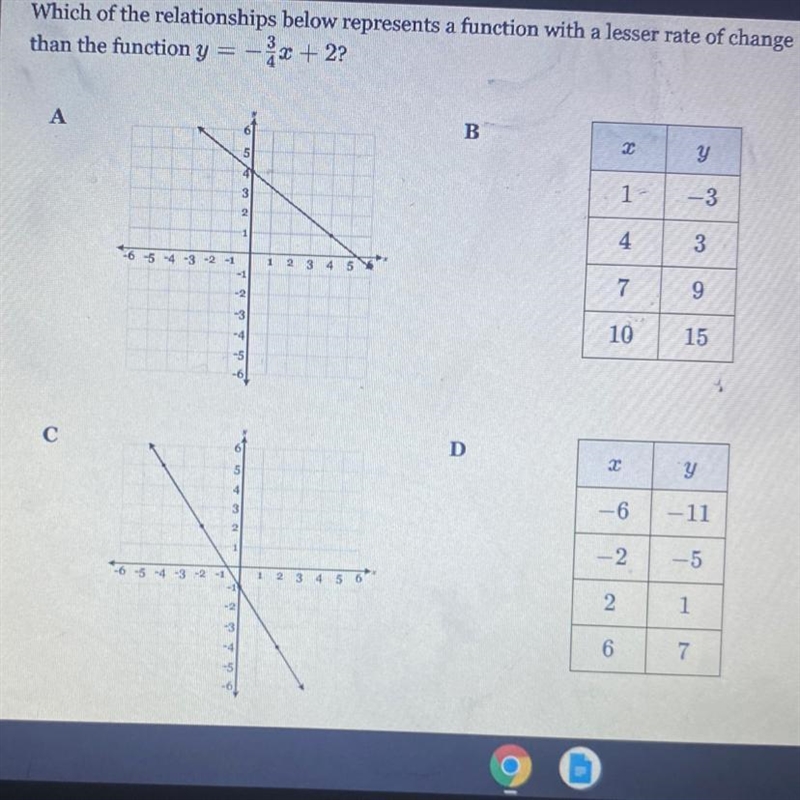 Which of the relationships below represents a function with a lesser rate of change-example-1