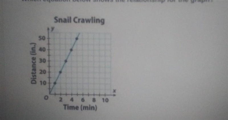 HELP!!! Which equation below shows the relationship for the graph?​-example-1