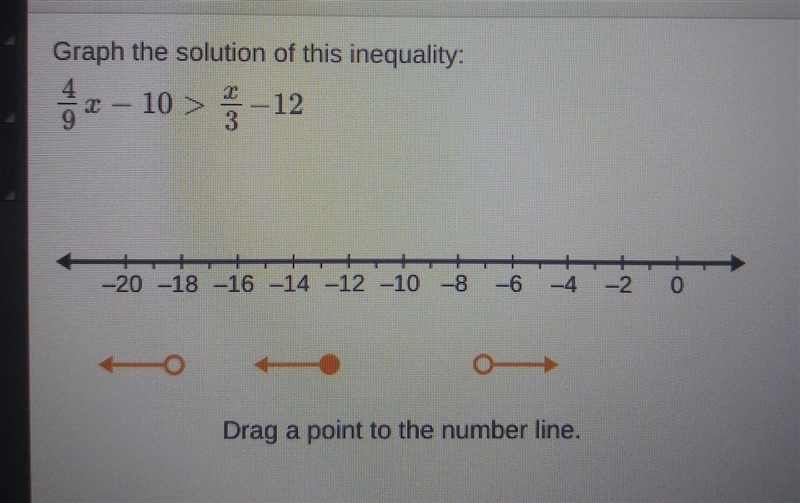 Graph the solution of this equality: 4/9×-10> ×/3 - 12-example-1