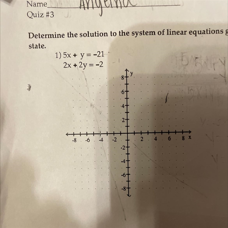 Determine the solution to the system of linear equations graphically-example-1