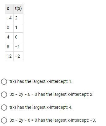 One linear function, t(x), can be modeled by the values in the table below. A second-example-1