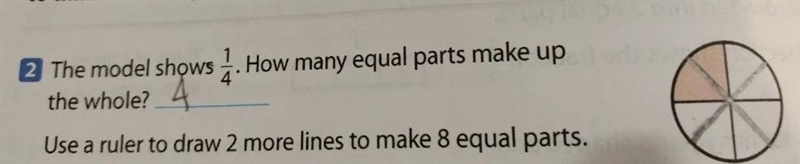 The model shows 1/4. How many equal parts make up the whole?-example-1