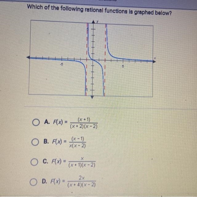 Which of the following rational functions is graphed below?-example-1