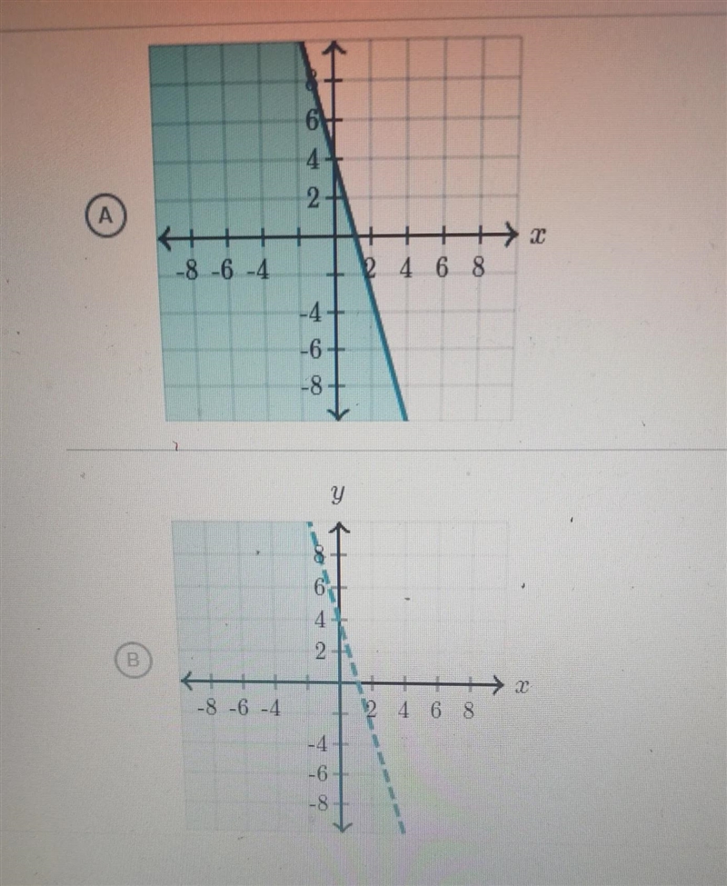 Which graph represents 7x+2y<8? four different graphs to chose from.-example-1