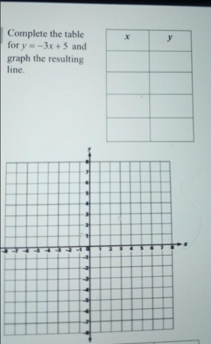 Complete the table for y=-3x + 5 and graph the resulting line. --example-1