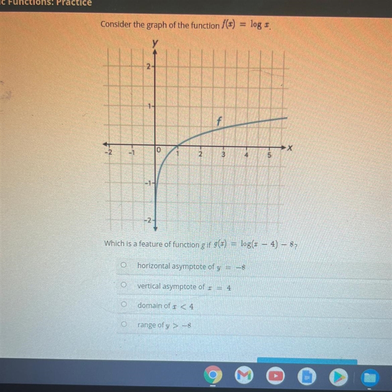 What is a feature of function g if g(x) = log (x-4) -8-example-1