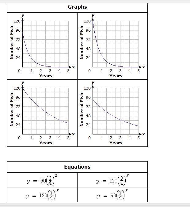 Select the correct graph and equation.A pond had an initial population of 120 fish-example-1