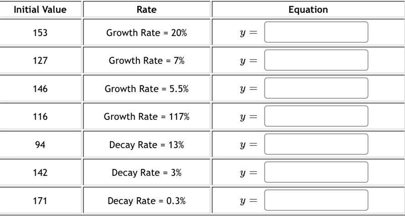 Given the Initial Value and Rate of Change, write the exponential equation for each-example-1