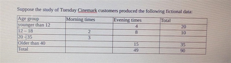 What is the method used to complete the table?-example-1