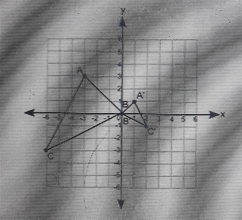 the Firgure shows two triangles on a coordinate grid: Which set of transformations-example-1