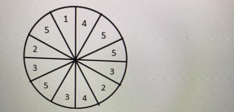 1. You spin once find the P(spin an even number or a 3) =2. You spin twice find the-example-1