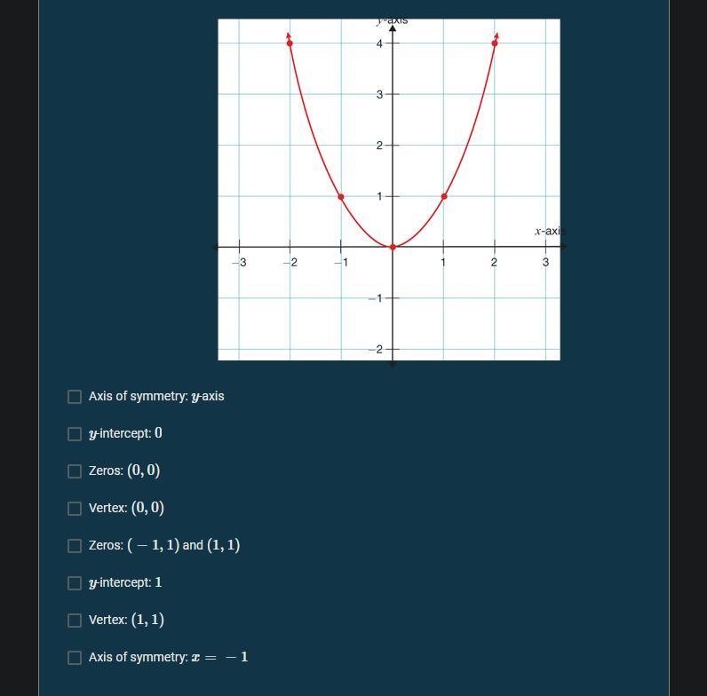 Identify the vertex, equation of the axis of symmetry, y-intercept, and zeros of the-example-1