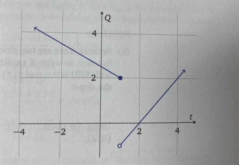 Identify intervals on which the function is (a) increasing, (b) decreasing, and (c-example-1