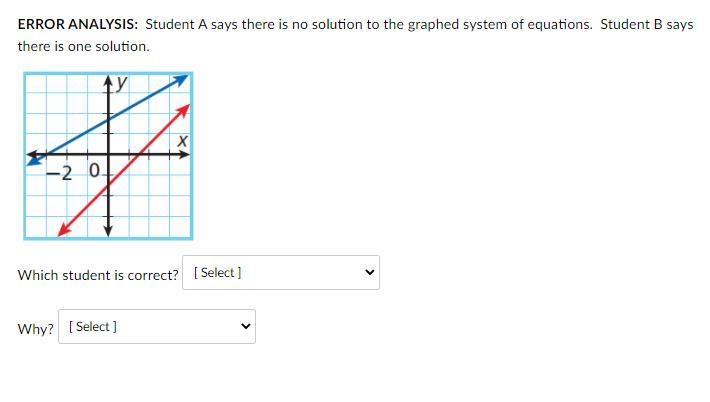 ERROR ANALYSIS: Student A says there is no solution to the graphed system of equations-example-1