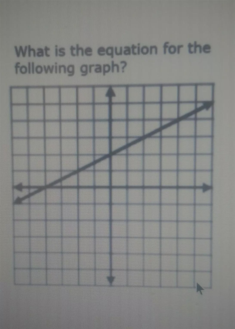 What is the equation for the following graph?option 1: y=1/2x+2option 2: y= -1/2x-example-1