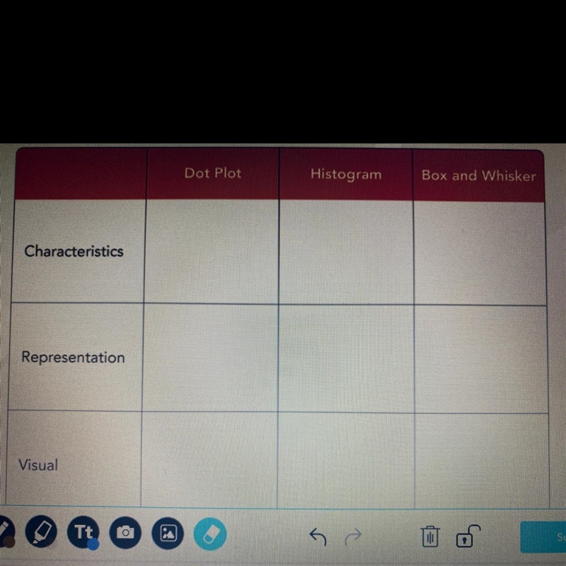 Use the graphic organizer to explain different ways to represent data.-example-1