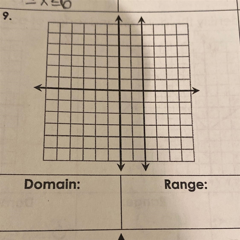 What the Domain: and Range:-example-1