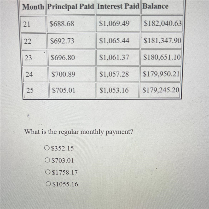 Answer the question below using the following amortization table. What is the regular-example-1