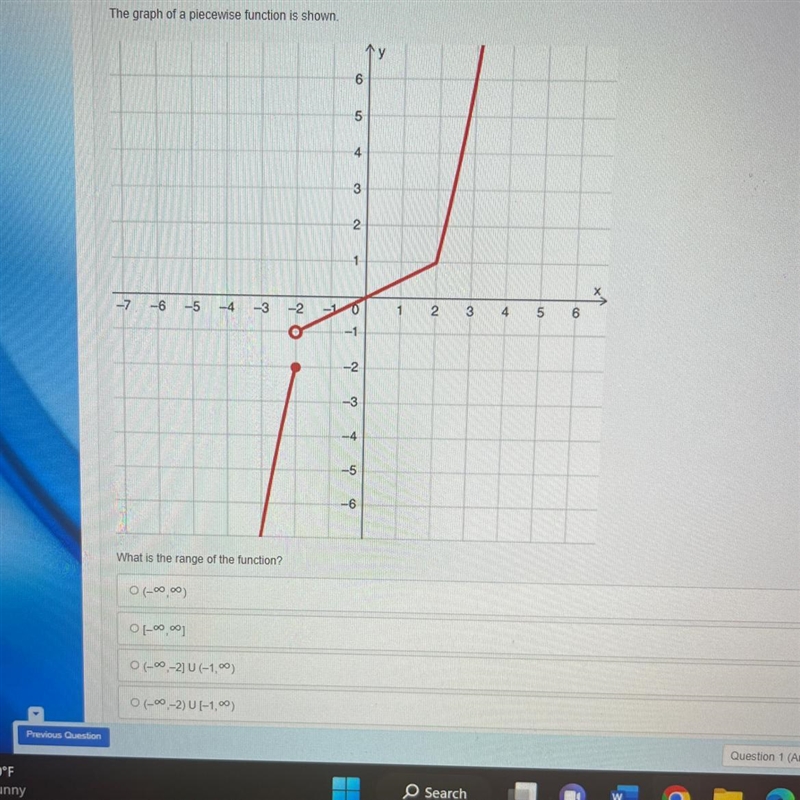 The graph of a piecewise function is shown. What is the range of the function?-example-1