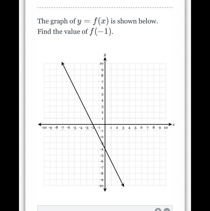 The graph of y= f(x) is shown below. Find the value of f(−1).-example-1