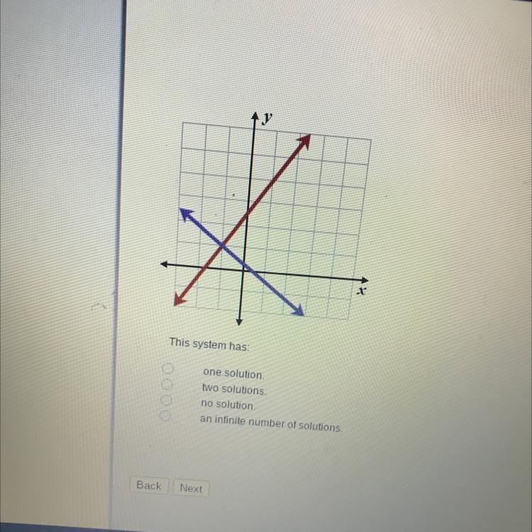 The system has One solution Two solutions No solution An infinite amount of solutions-example-1