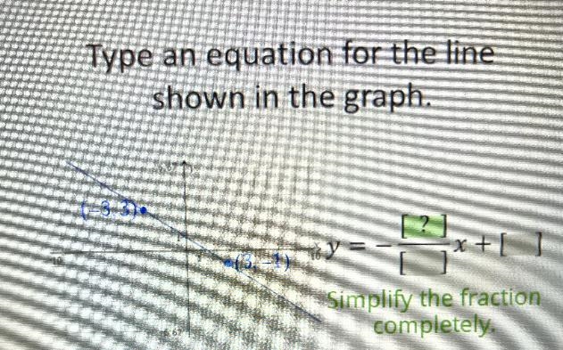 Type an equation for the line shown in the graph points: (-3,3)(3,-1)-example-1