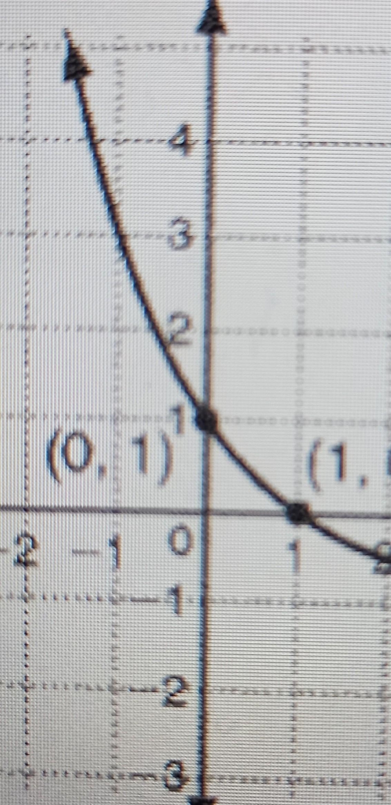 The graph below is a transformation off(x) = -(1/2)^x Write a function that represents-example-1