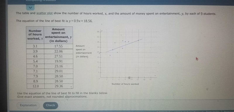 The table and scatter plot show the number of hours worked, x, and the amount of money-example-1