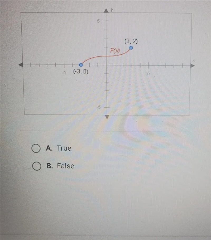 The domain of F(x) is the set of all numbers greater than or equal to 2-example-1