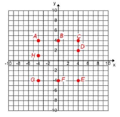 What is the distance from point E to point D? A. 5 units B. 6 units C. 7 units D. 8 units-example-1