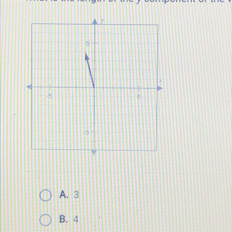 NEED THIS ASAP :) What is the length of the y-component of the vector plotted below-example-1