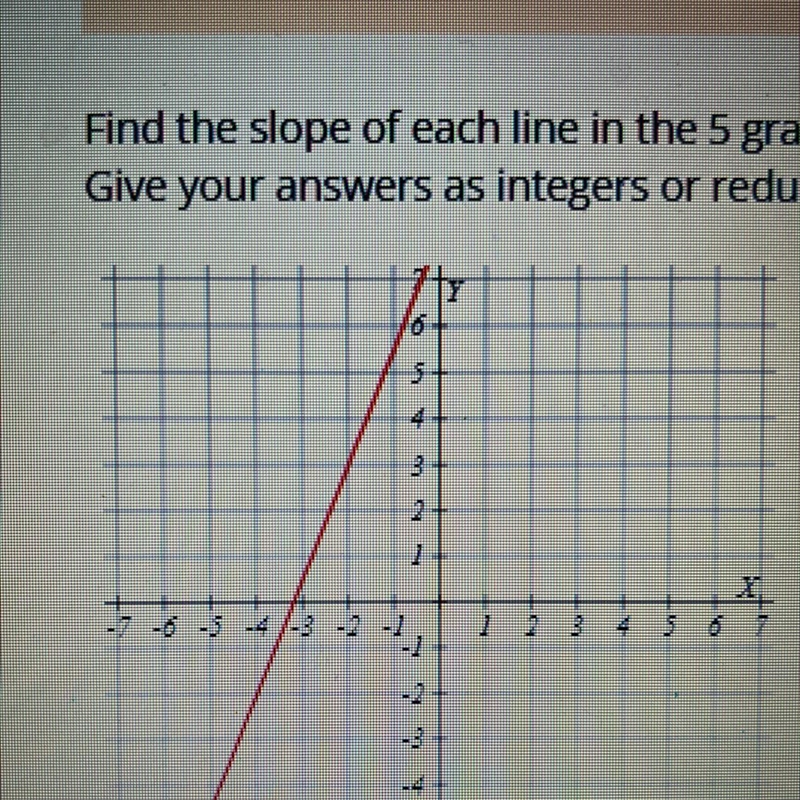 167 4 3 2 1 -6 -5 -4 -3 -2 4 2 3 6 - 2 -1 slope = - 2 -3 -- What is the slope-example-1