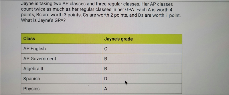 Jayne is taking two AP classes and three regular classes. Her AP classes count twice-example-1