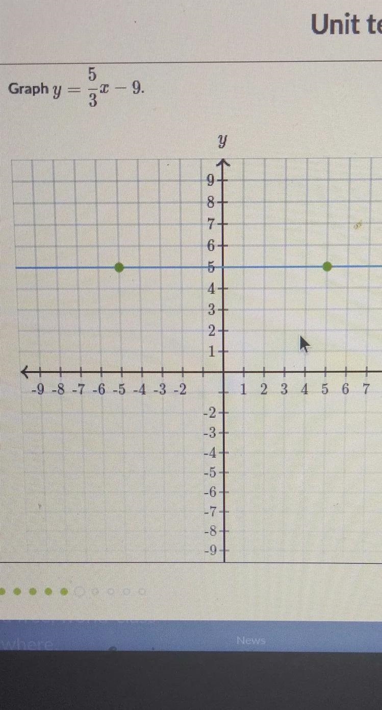 I need to figure out where to plot both of the points on the grid-example-1