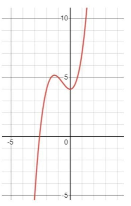 Label each as a function or not a function.-example-2