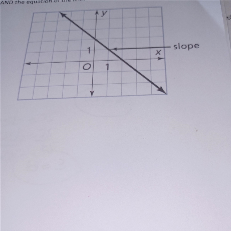 1) Determine the slope, y-intercept AND the equation of the line. ​-example-1