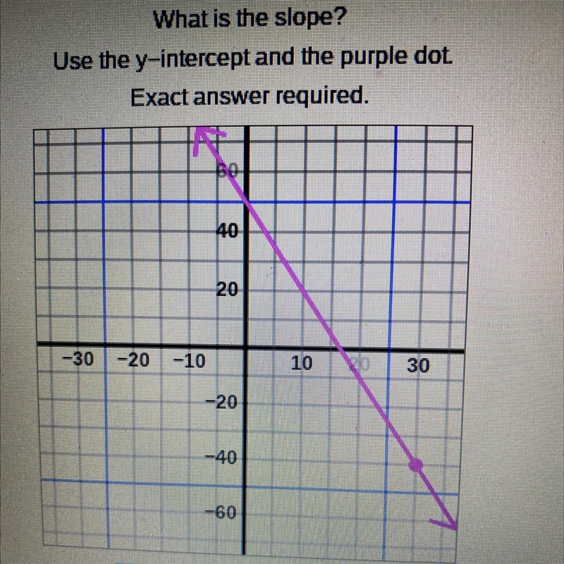 What is the slope? Use the y-intercept and the purple dot. Exact answer required.-example-1