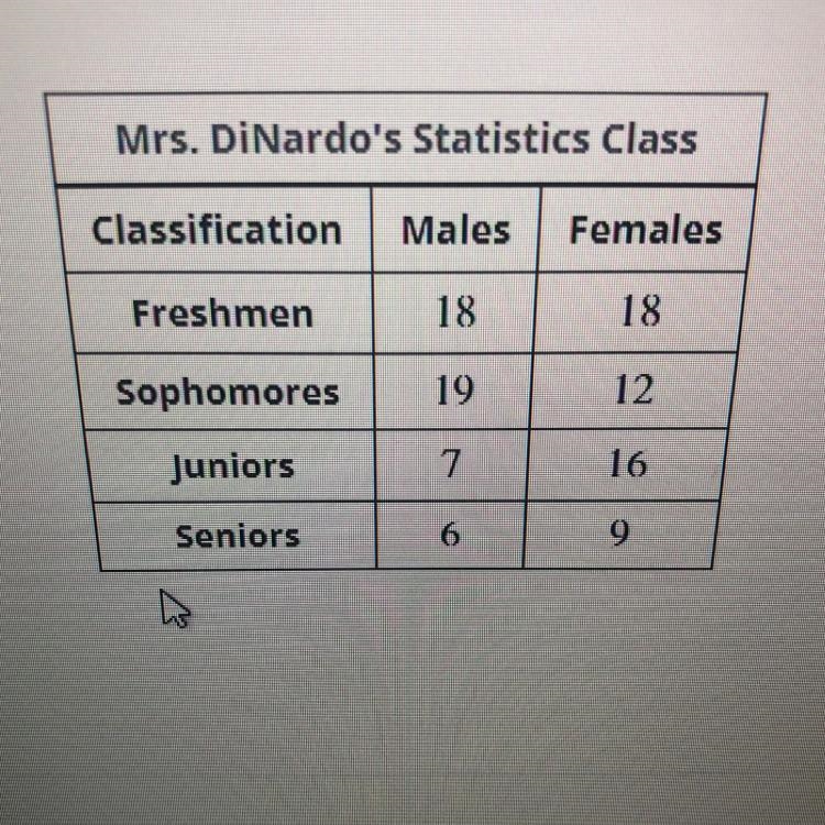 Mrs. Diftardes statistics class has 105 students, classified by academic year and-example-1