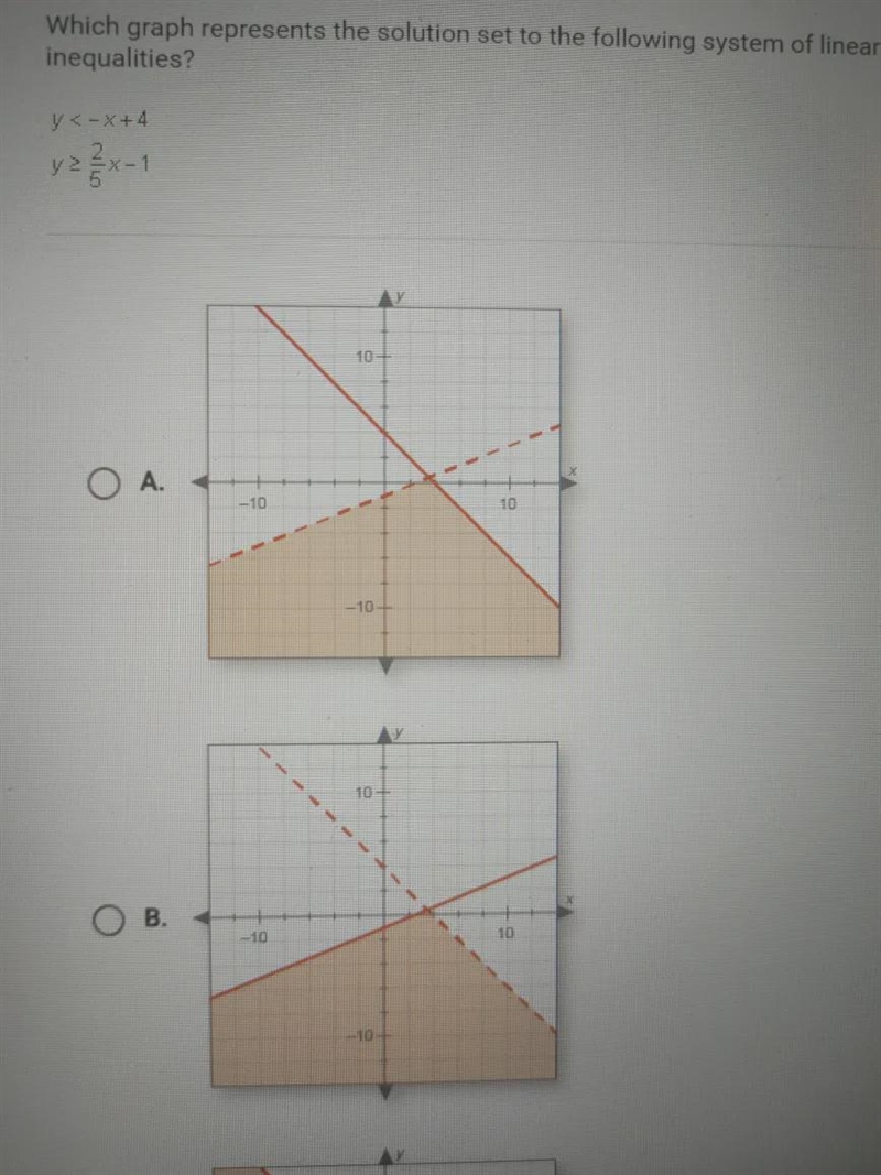 Which graph represents the solution set to the following system of linear inequalitiesy-example-1