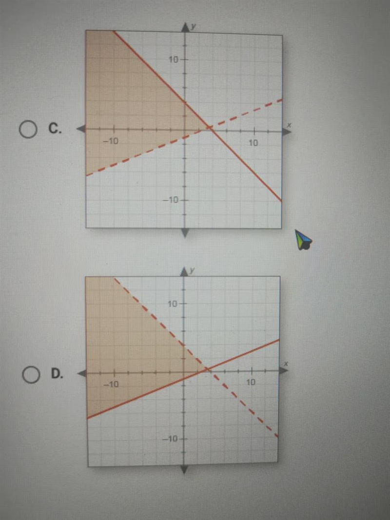 Which graph represents the solution set to the following system of linear inequalitiesy-example-2