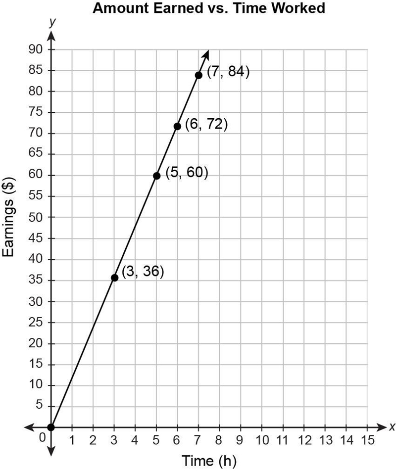 What is the constant of proportionality? Enter your answer in the box.-example-1