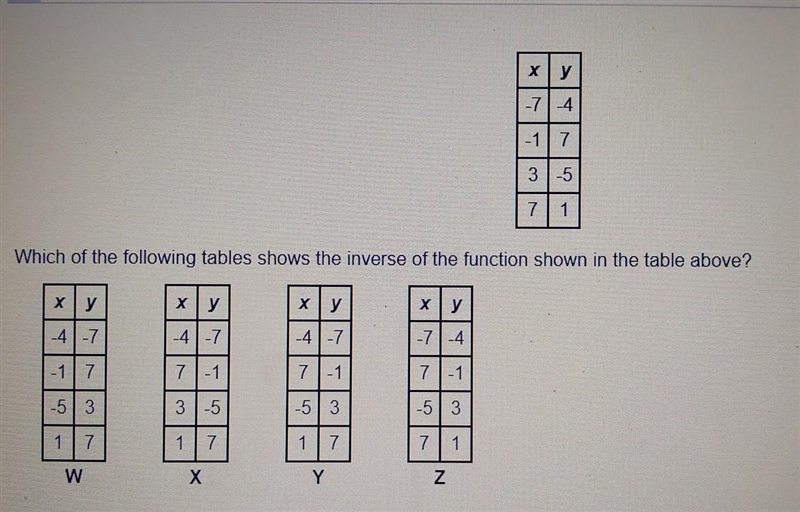 Which of the following tables shows the inverse of the function shown in the table-example-1