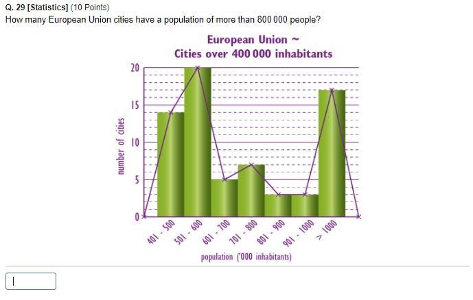 How many European Union cities have a population of more than 800 000 people?-example-1