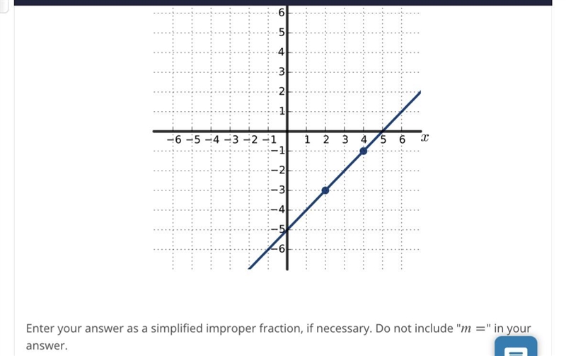 Find the slope of the line shown in the graph below.-example-1