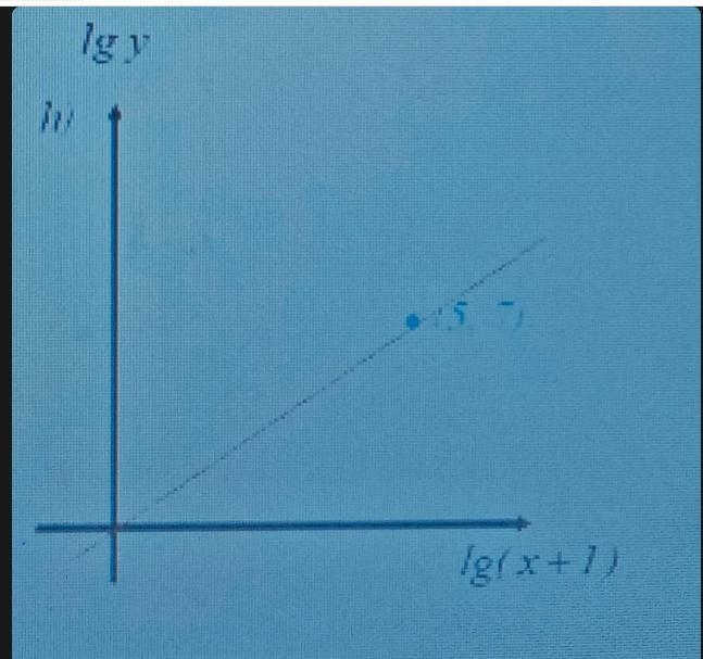 Find the gradient and find the linear equation represented by the graph-example-1