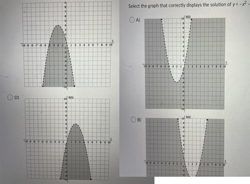 Select the graph that correctly displays the solution of:y < –x² – 4x.-example-1