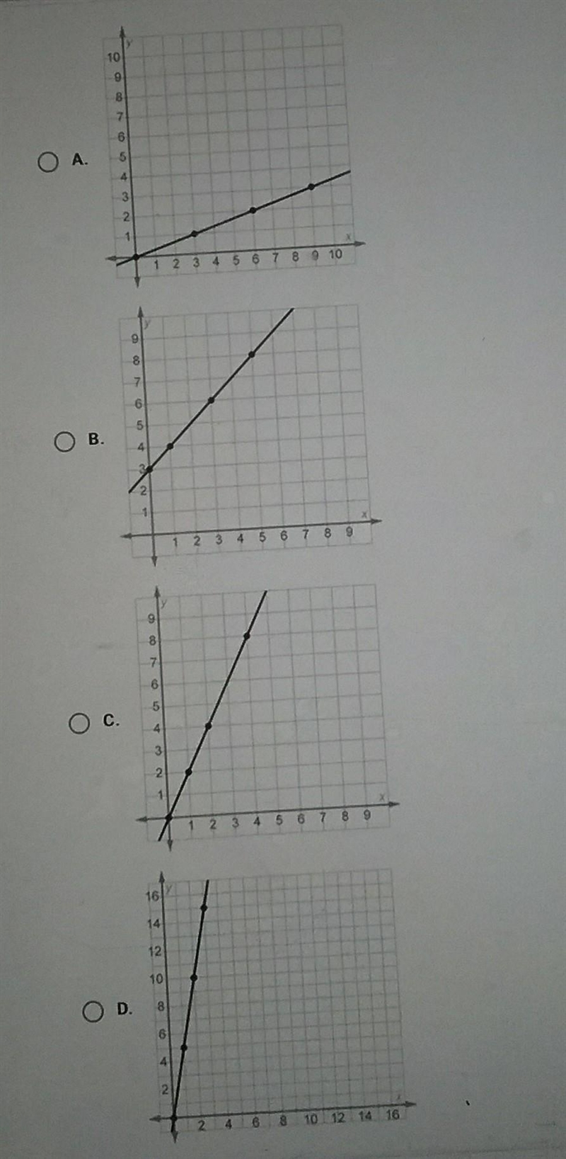 Select the graph that dose not represent two quantities in a proportional relationship-example-1