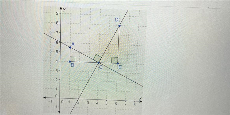 Prove: slope of AC x slope of DC = -1.-example-1