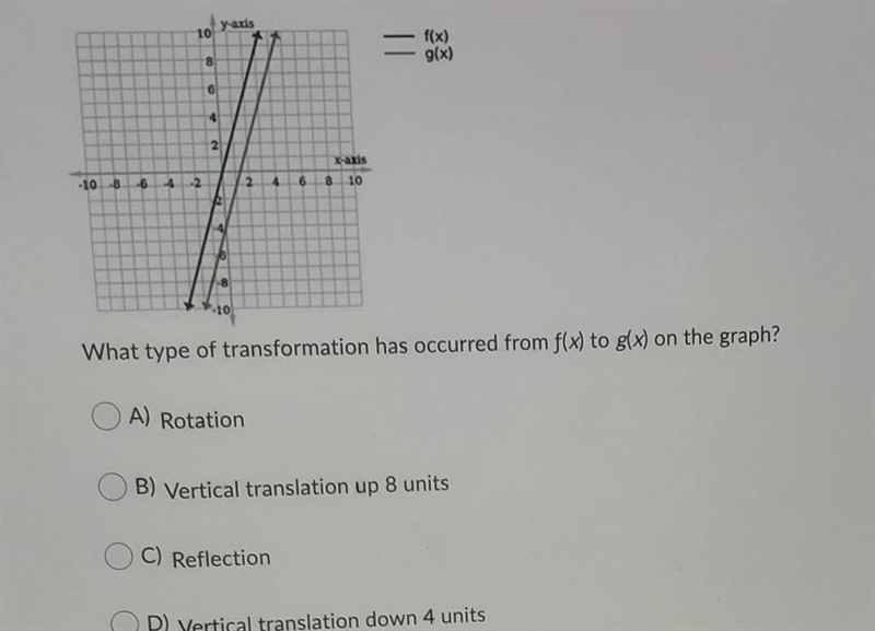 What type from f x to g x on the graph ?-example-1